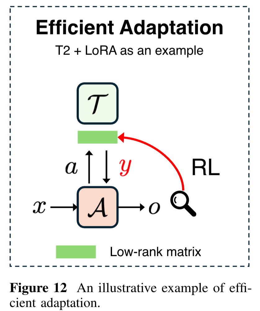 图片[9]-为什么Agent总是Demo猛如龙实战一条虫？-AI Express News