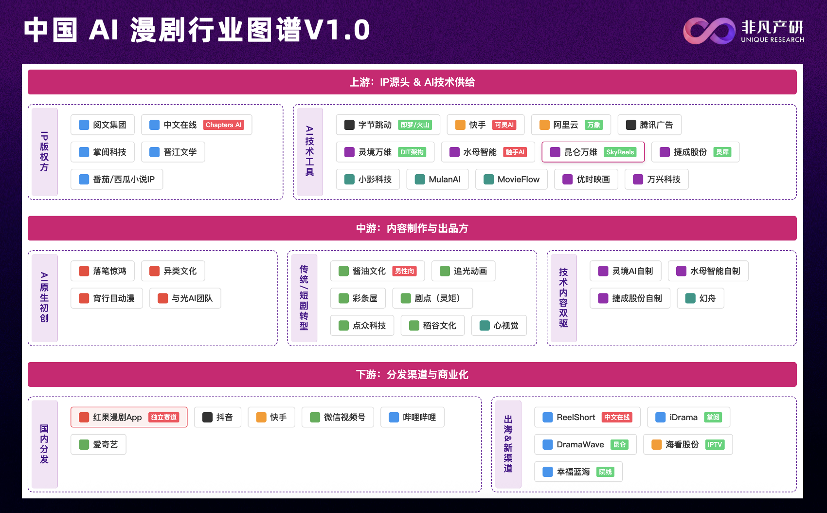 图片[1]-揭秘！AI漫短剧的“不可能三角”是如何被打破的-AI Express News
