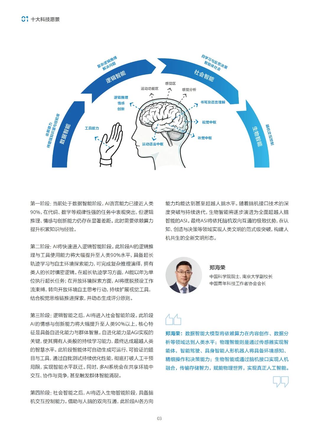 图片[12]-前沿 | 中科院：科技预见与未来愿景2049-AI Express News