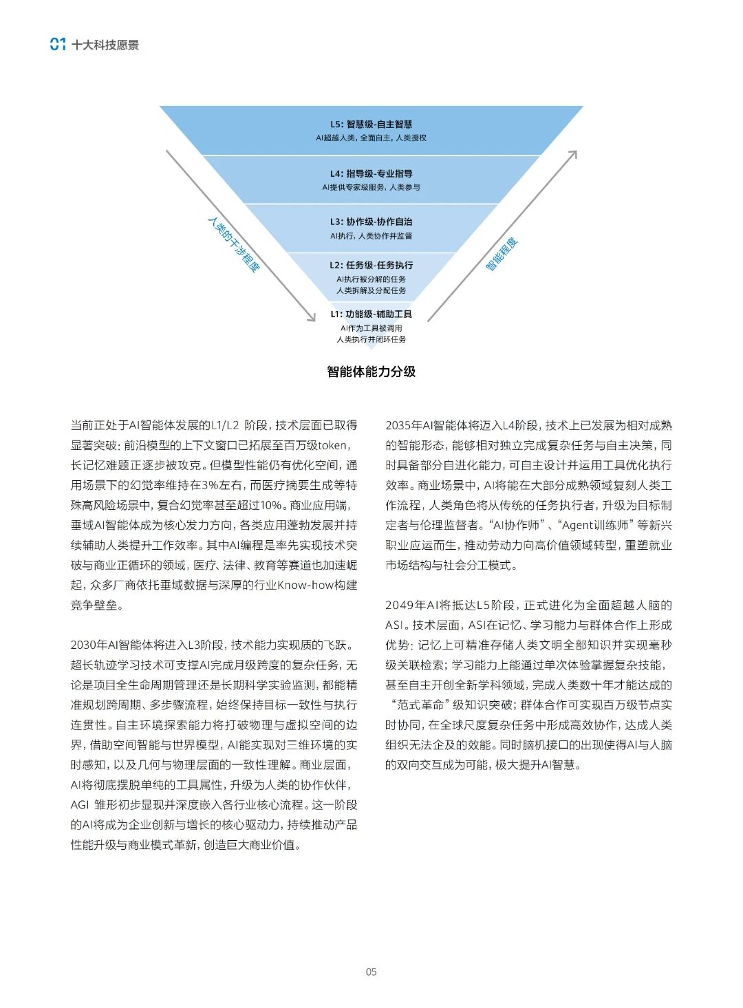 图片[14]-前沿 | 中科院：科技预见与未来愿景2049-AI Express News