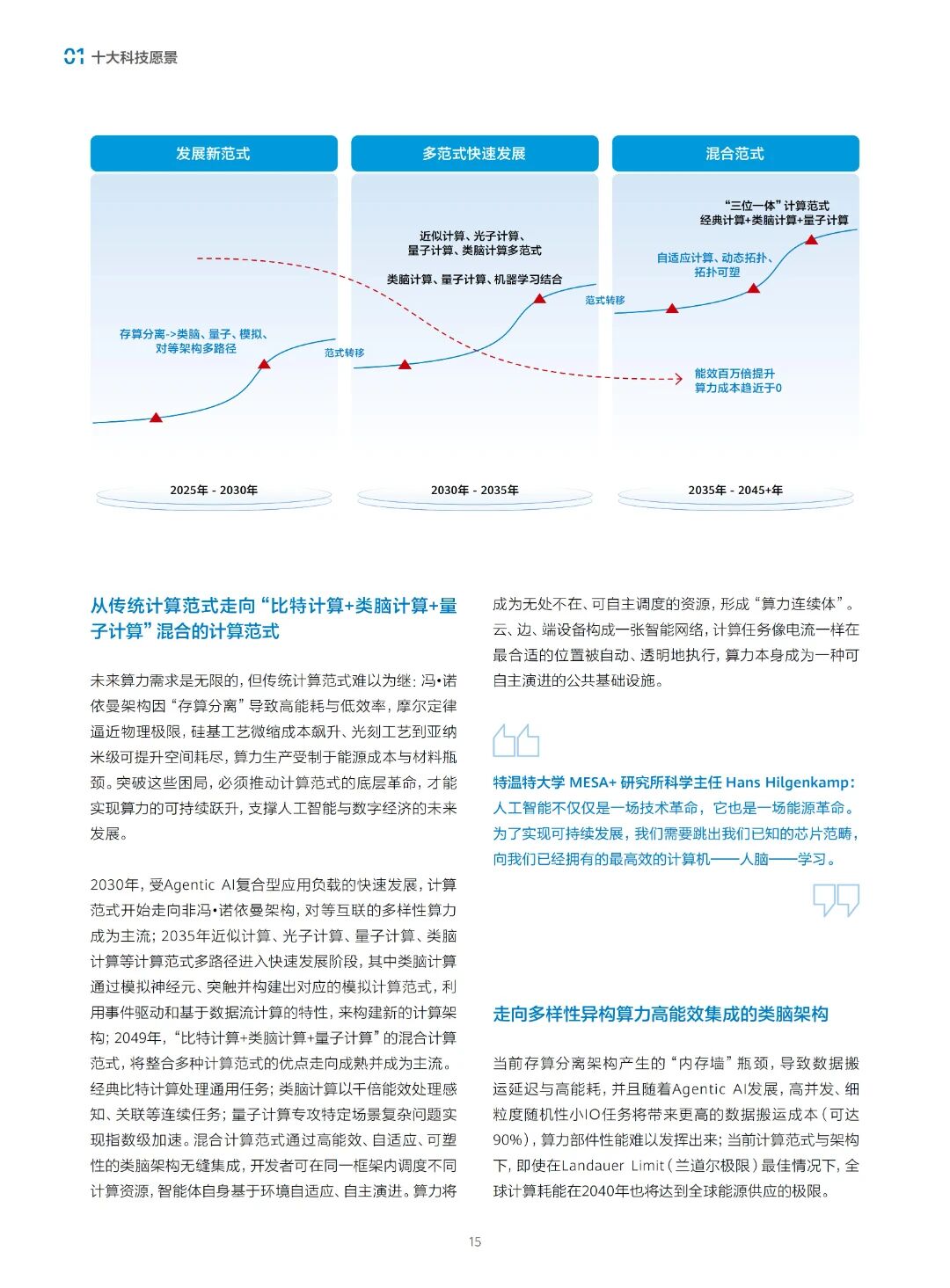 图片[24]-前沿 | 中科院：科技预见与未来愿景2049-AI Express News