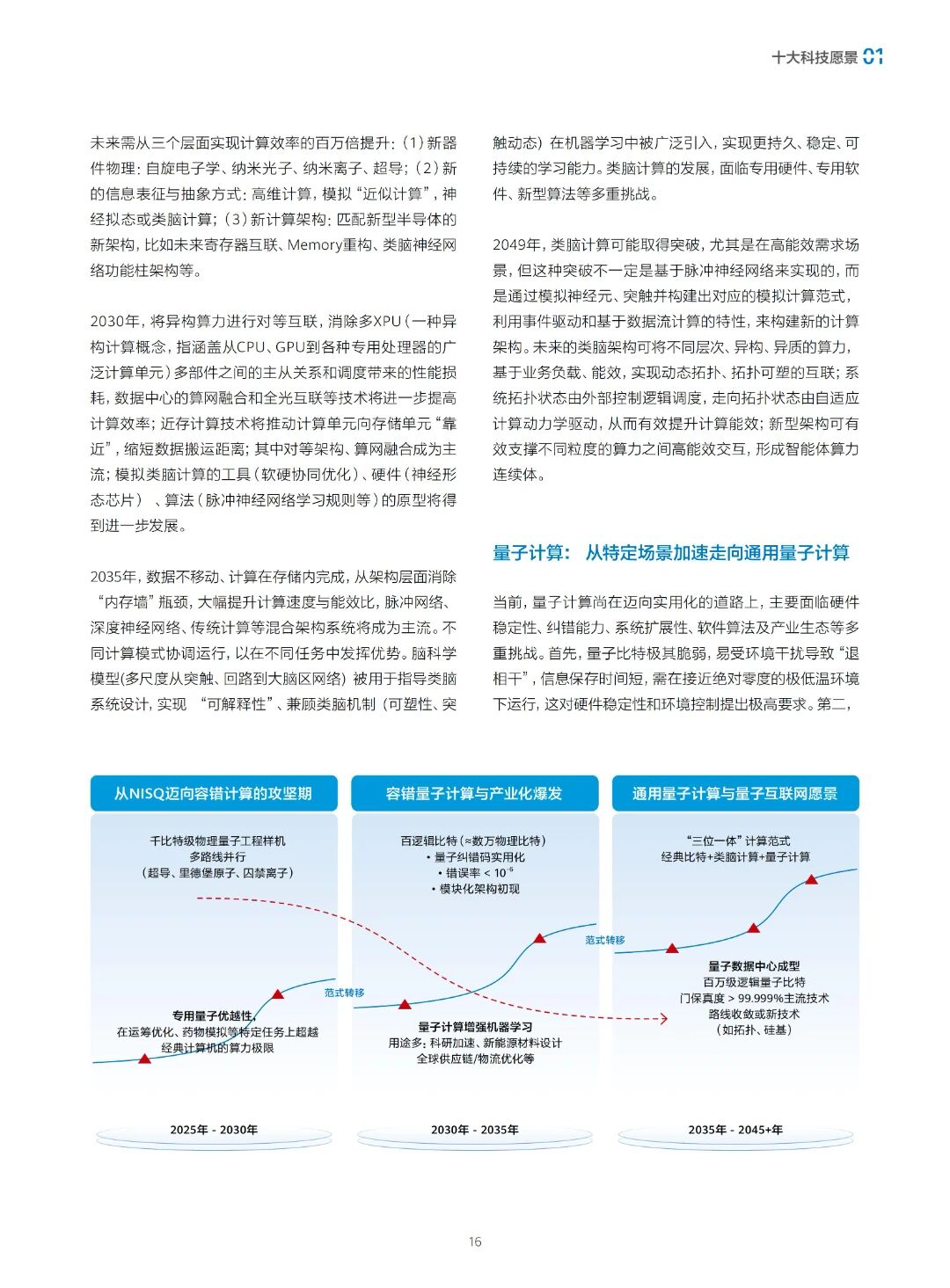 图片[25]-前沿 | 中科院：科技预见与未来愿景2049-AI Express News