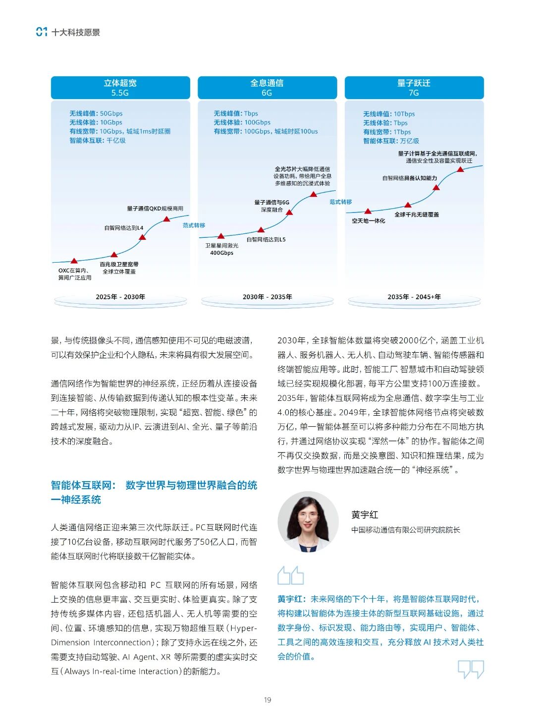 图片[28]-前沿 | 中科院：科技预见与未来愿景2049-AI Express News