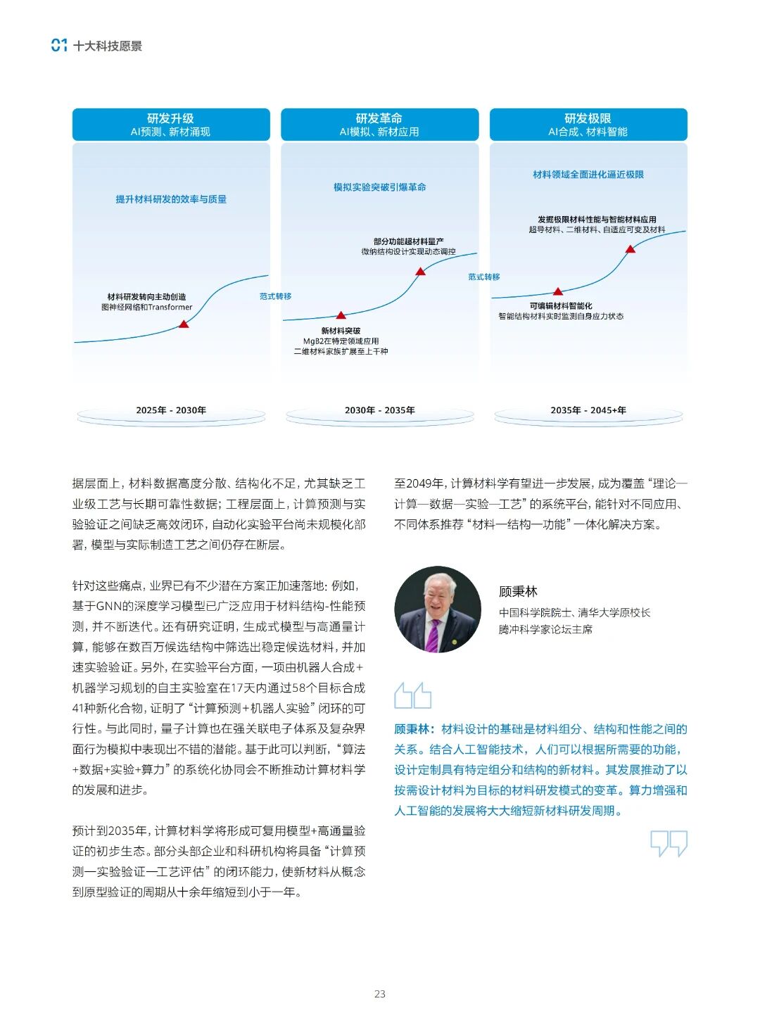 图片[32]-前沿 | 中科院：科技预见与未来愿景2049-AI Express News