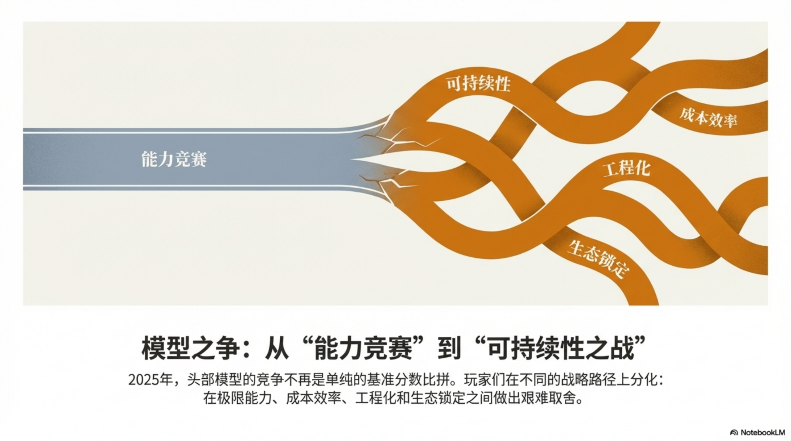 图片[2]-2025年AI大模型资料汇编PPT-AI Express News