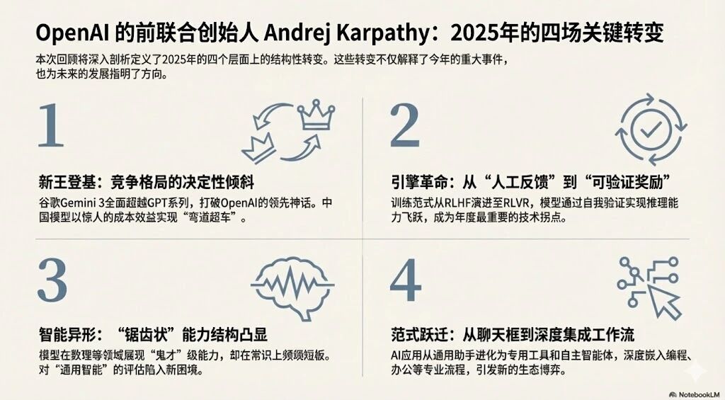 图片[3]-2025年AI大模型资料汇编PPT-AI Express News