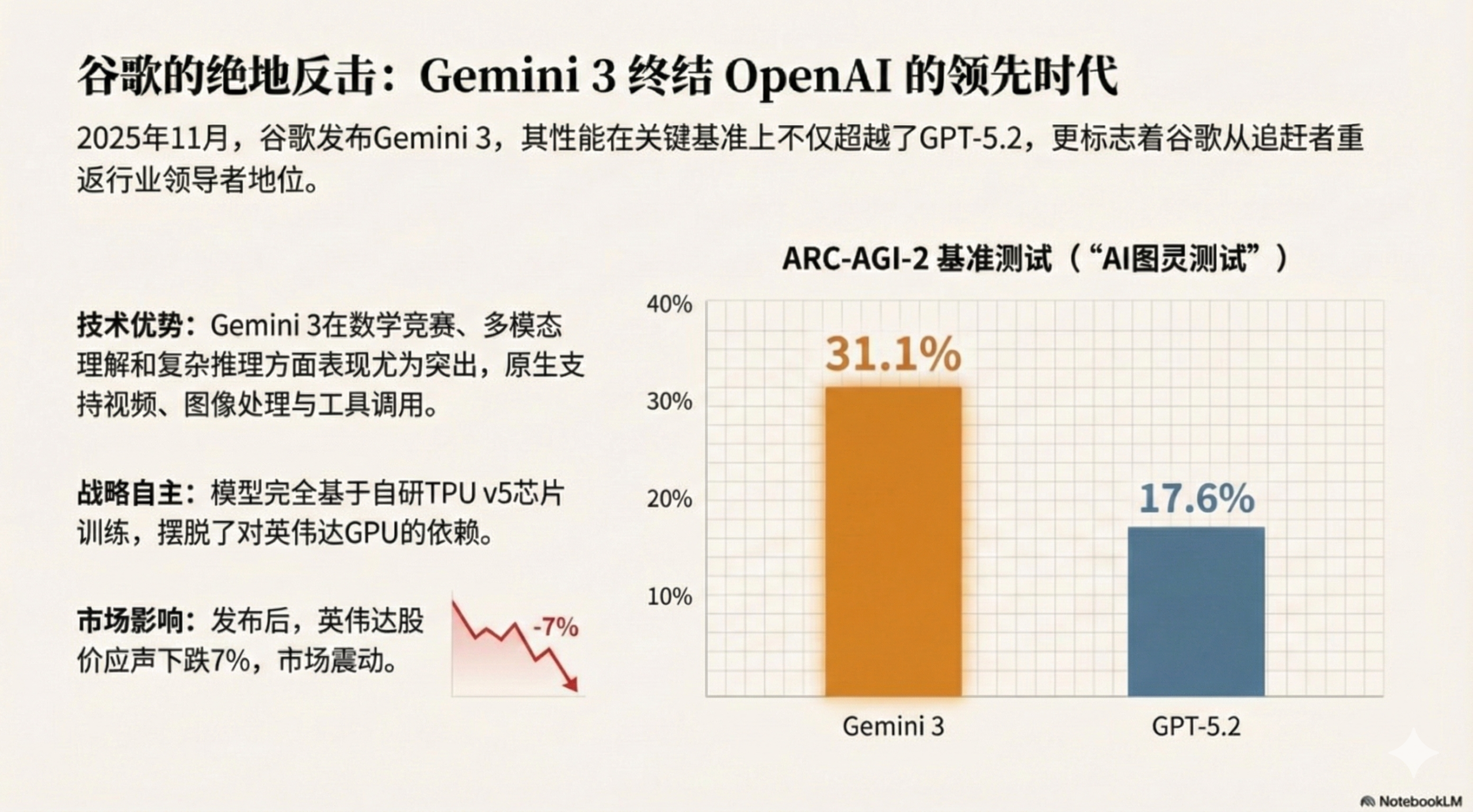 图片[4]-2025年AI大模型资料汇编PPT-AI Express News