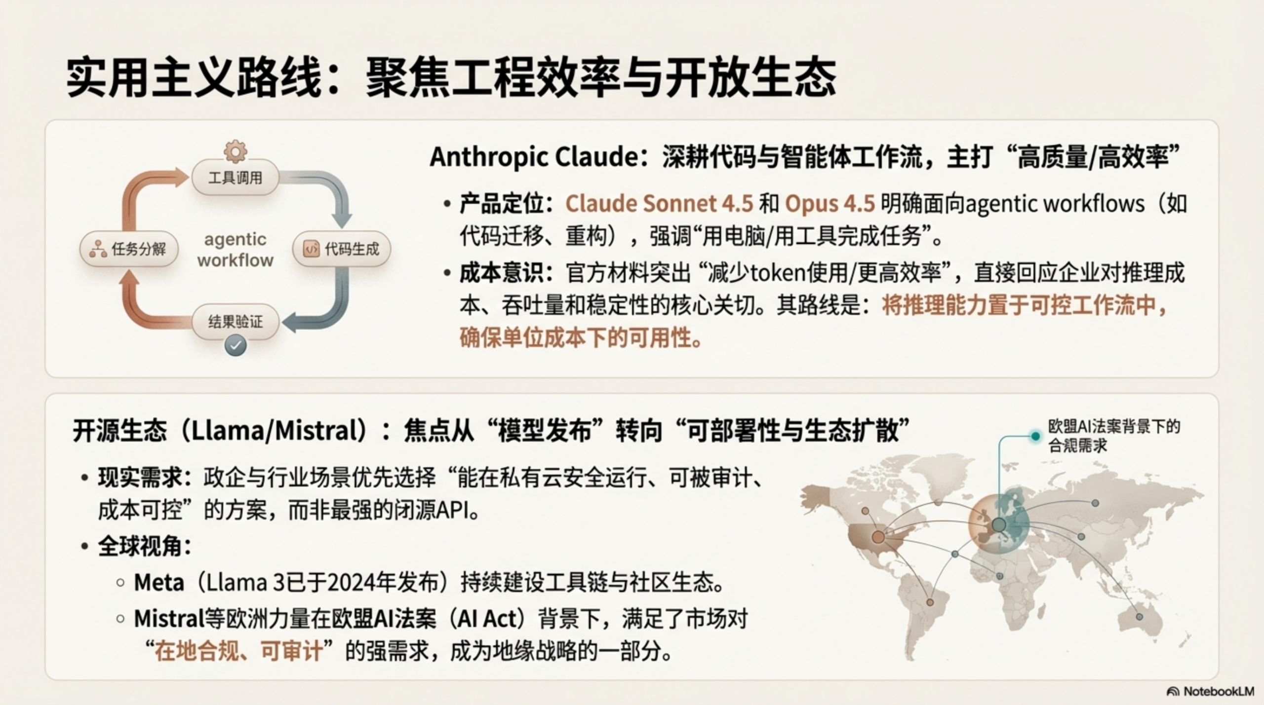 图片[5]-2025年AI大模型资料汇编PPT-AI Express News