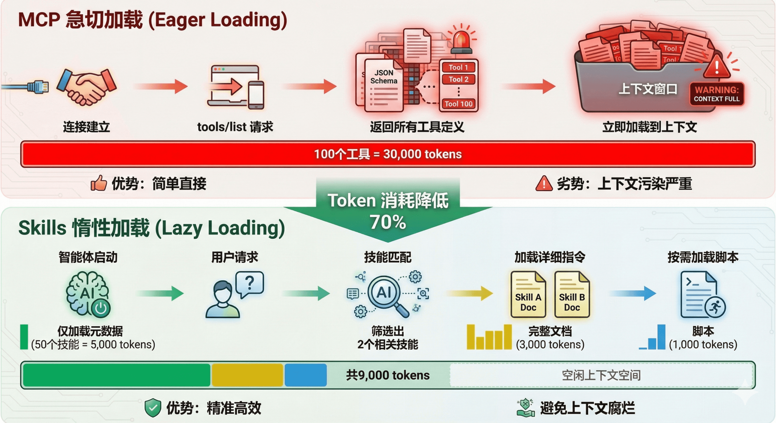 图片[3]-别再造Agent了！关于Agent Skills的详细总结来了-AI Express News