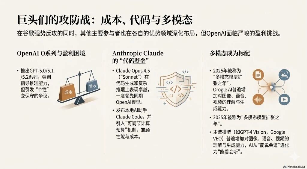 图片[6]-2025年AI大模型资料汇编PPT-AI Express News