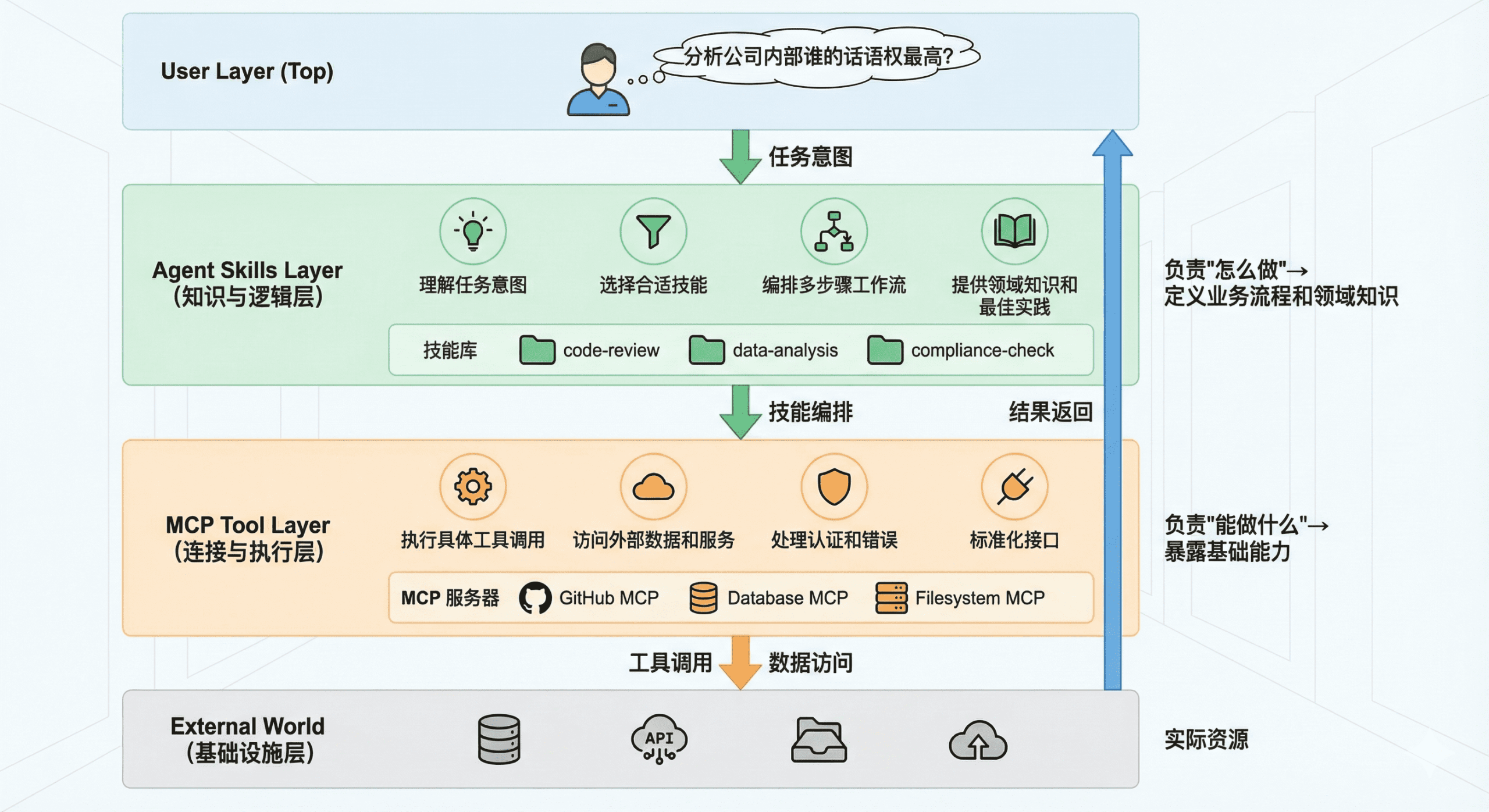 图片[4]-别再造Agent了！关于Agent Skills的详细总结来了-AI Express News