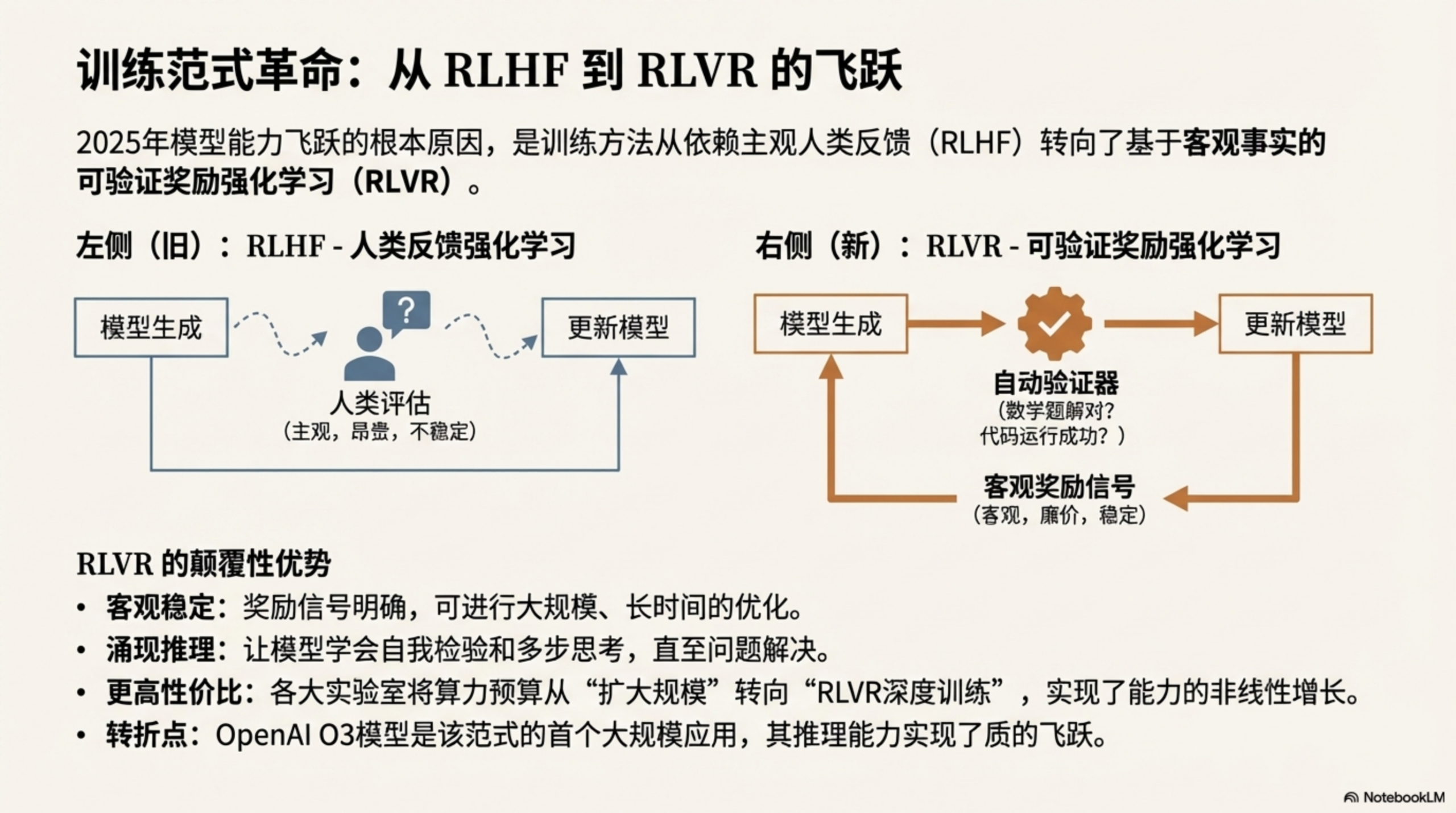图片[7]-2025年AI大模型资料汇编PPT-AI Express News