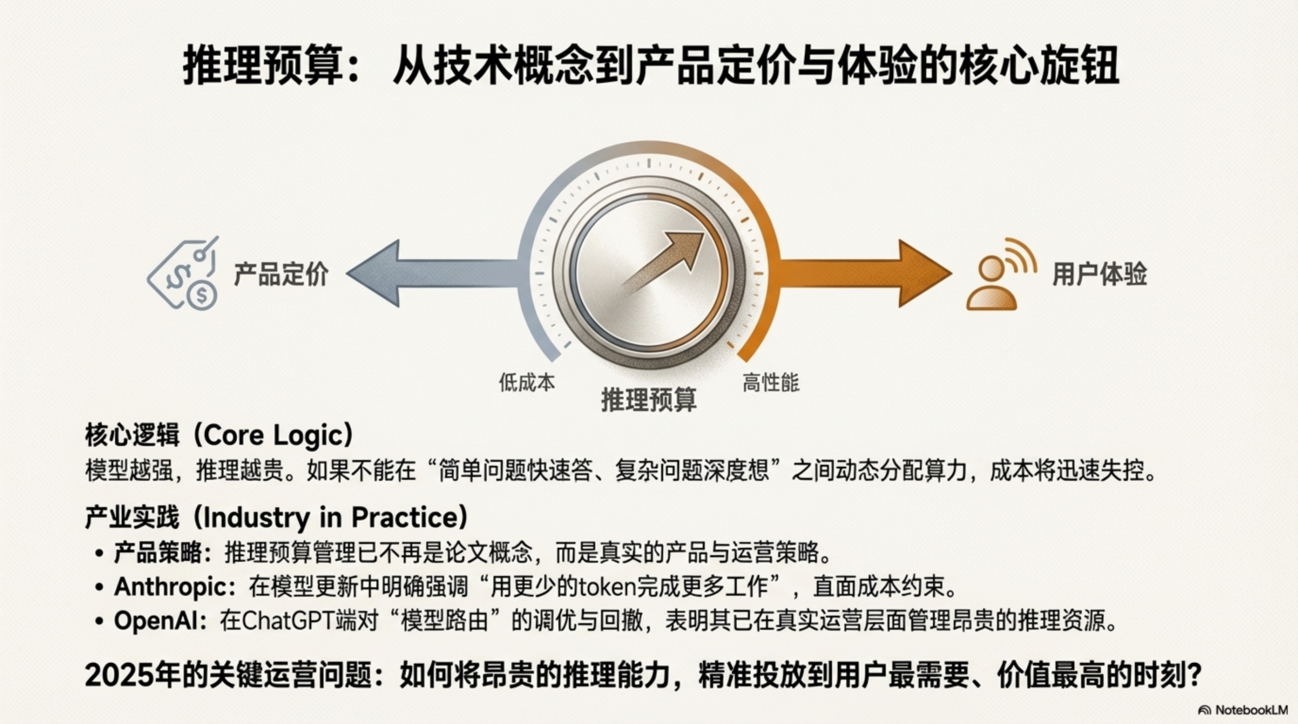 图片[12]-2025年AI大模型资料汇编PPT-AI Express News