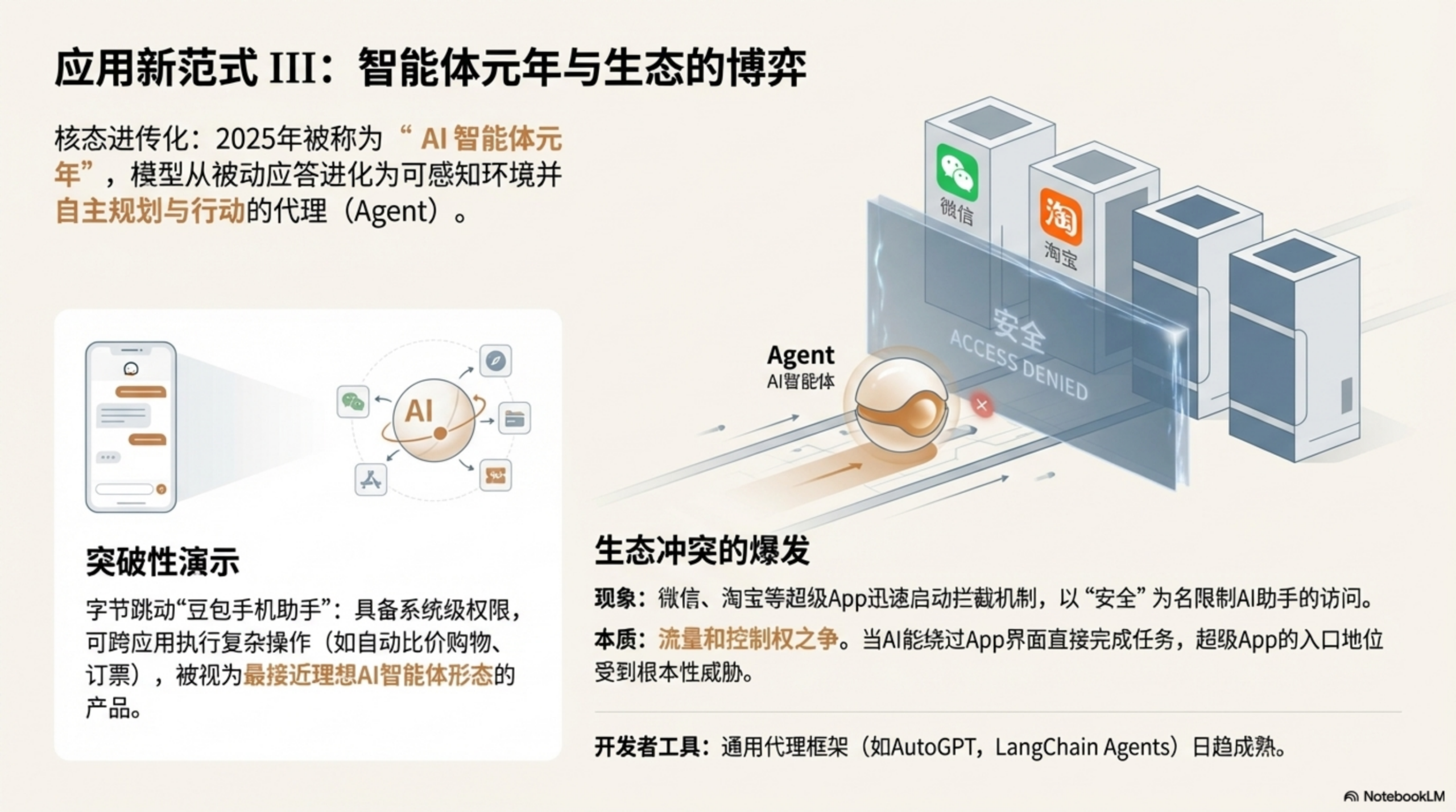 图片[16]-2025年AI大模型资料汇编PPT-AI Express News
