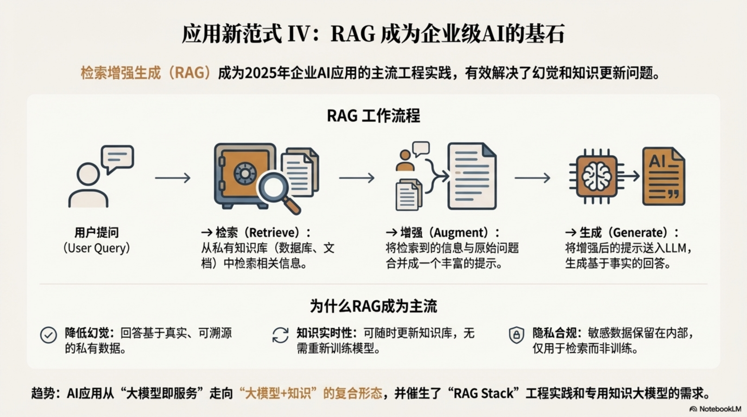 图片[17]-2025年AI大模型资料汇编PPT-AI Express News
