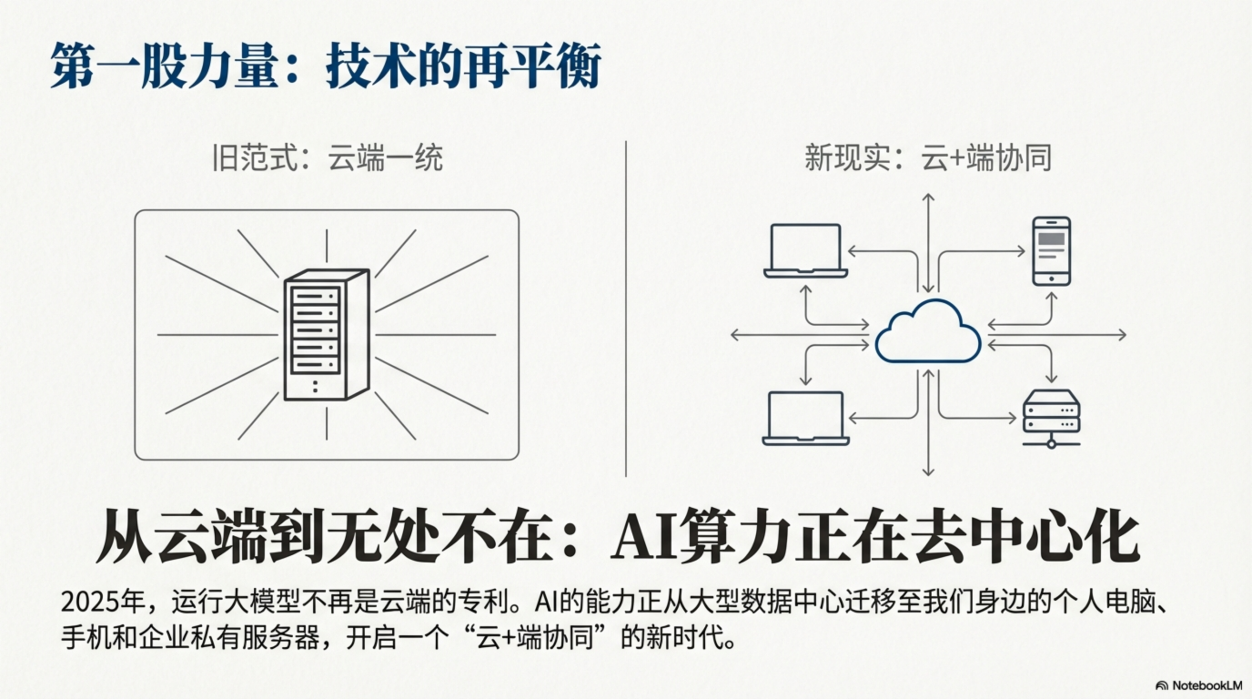 图片[19]-2025年AI大模型资料汇编PPT-AI Express News
