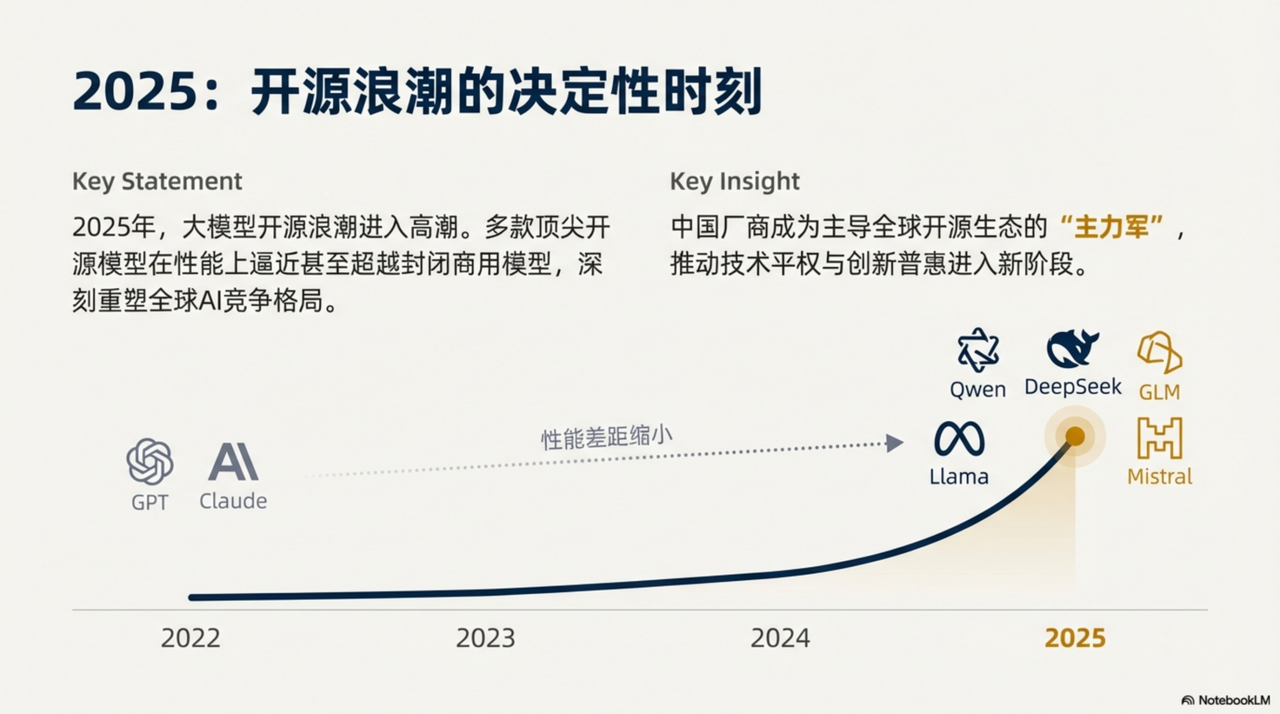 图片[23]-2025年AI大模型资料汇编PPT-AI Express News