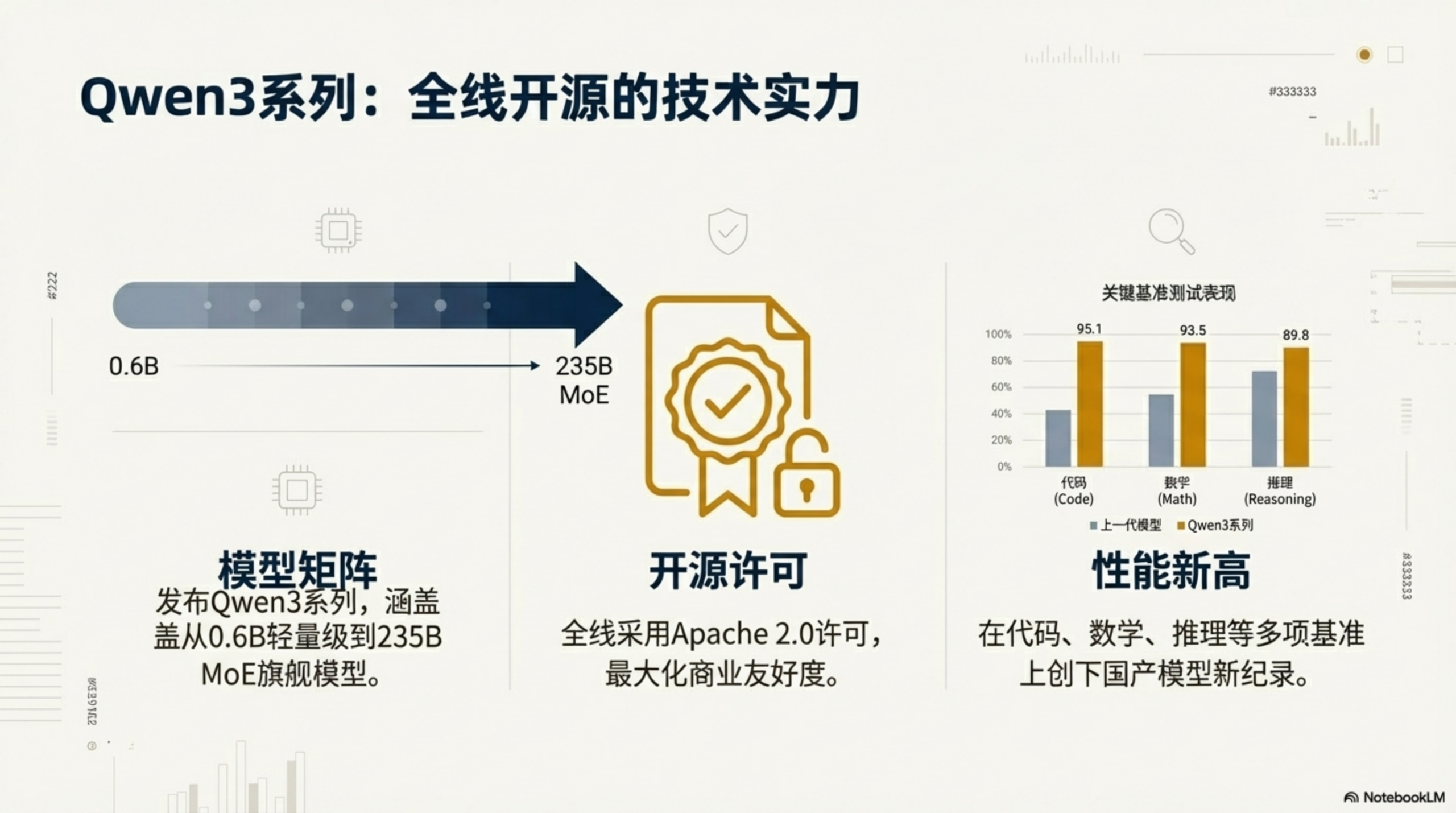 图片[26]-2025年AI大模型资料汇编PPT-AI Express News