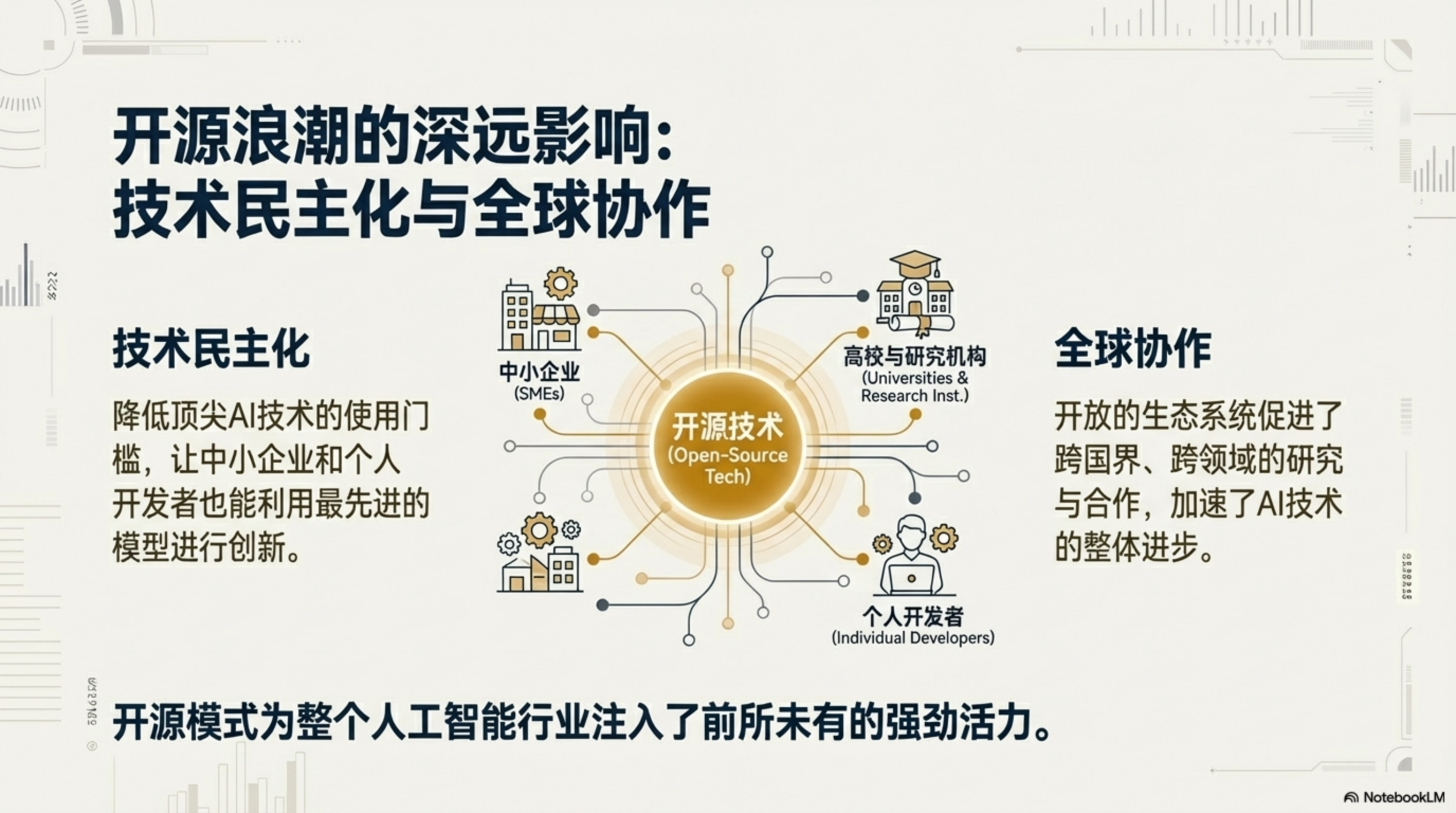 图片[31]-2025年AI大模型资料汇编PPT-AI Express News