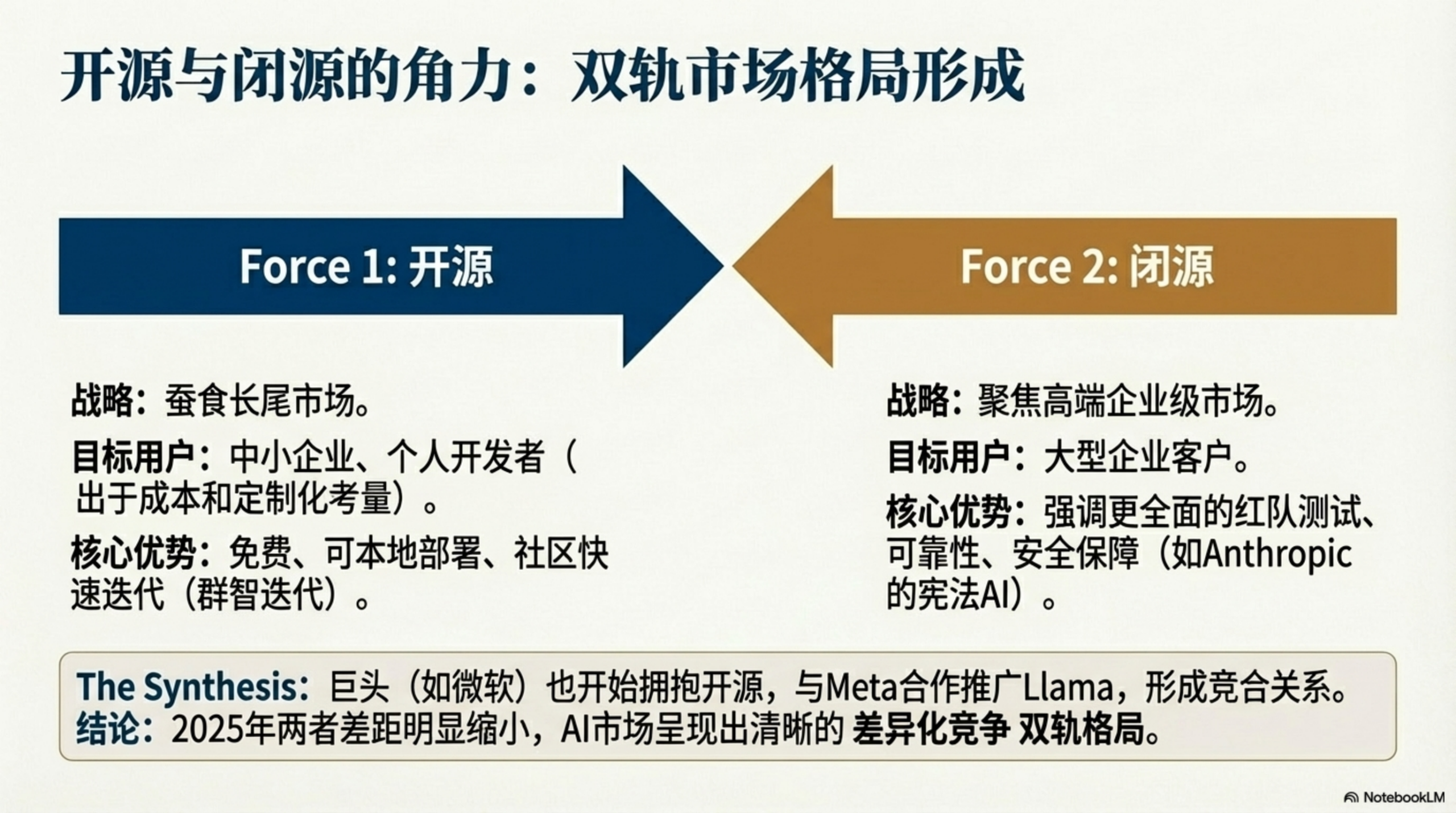 图片[32]-2025年AI大模型资料汇编PPT-AI Express News