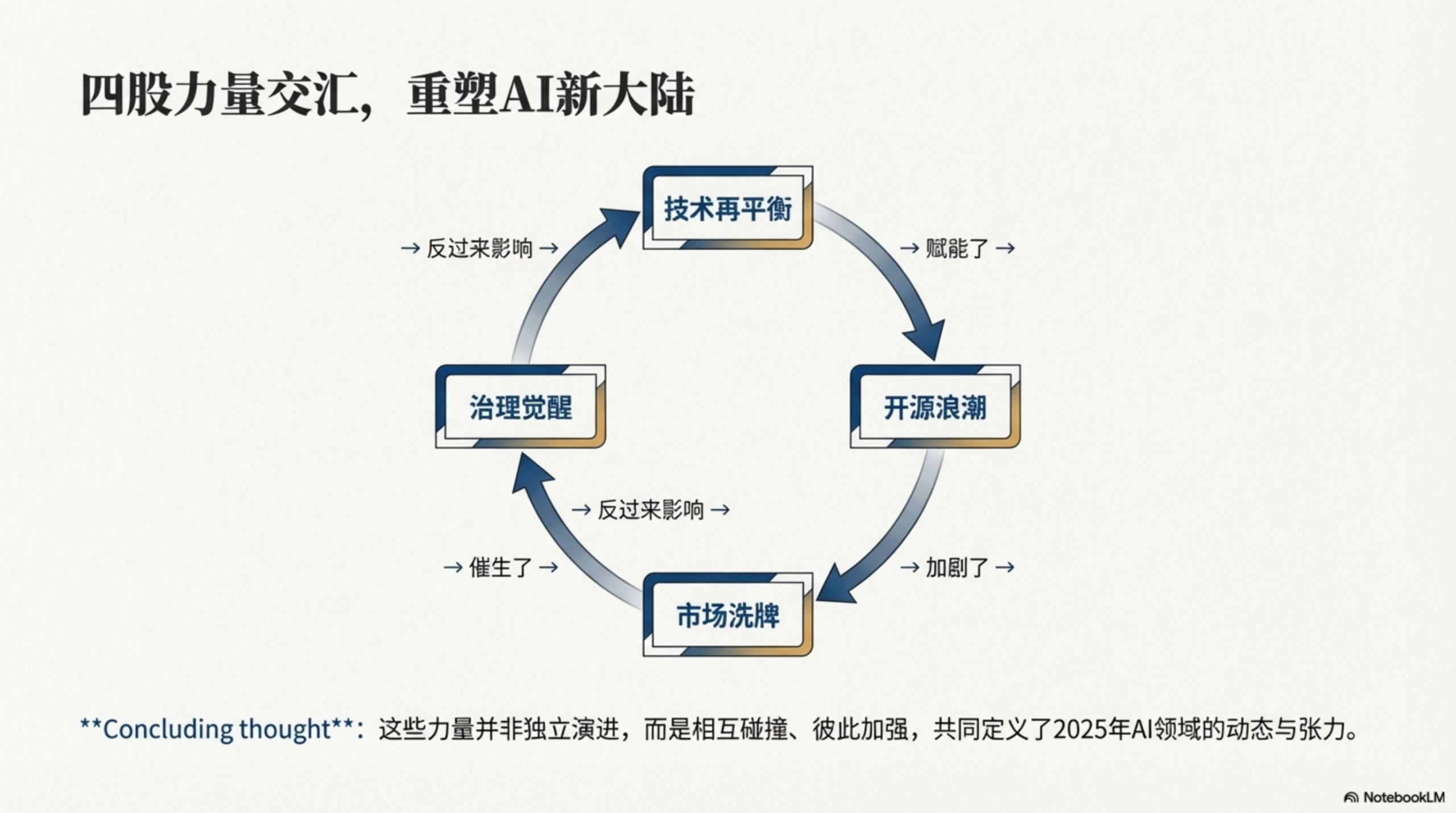 图片[38]-2025年AI大模型资料汇编PPT-AI Express News