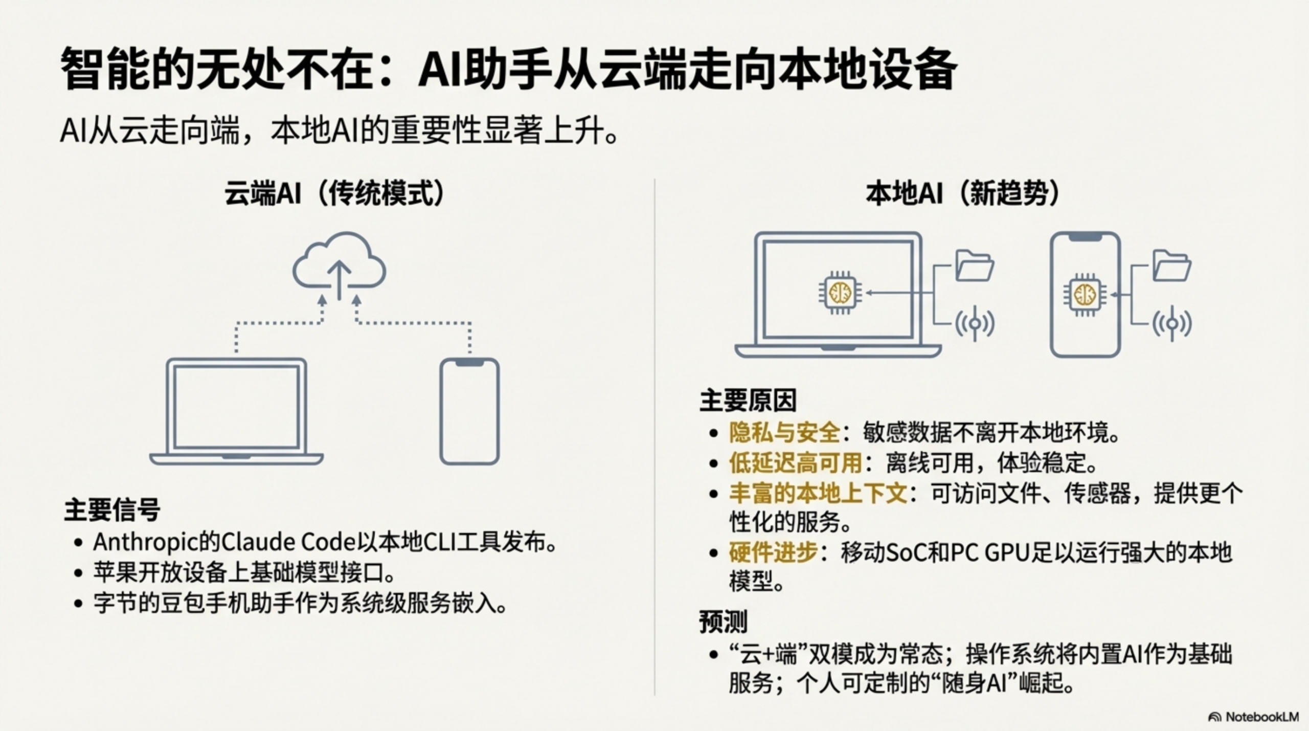 图片[46]-2025年AI大模型资料汇编PPT-AI Express News