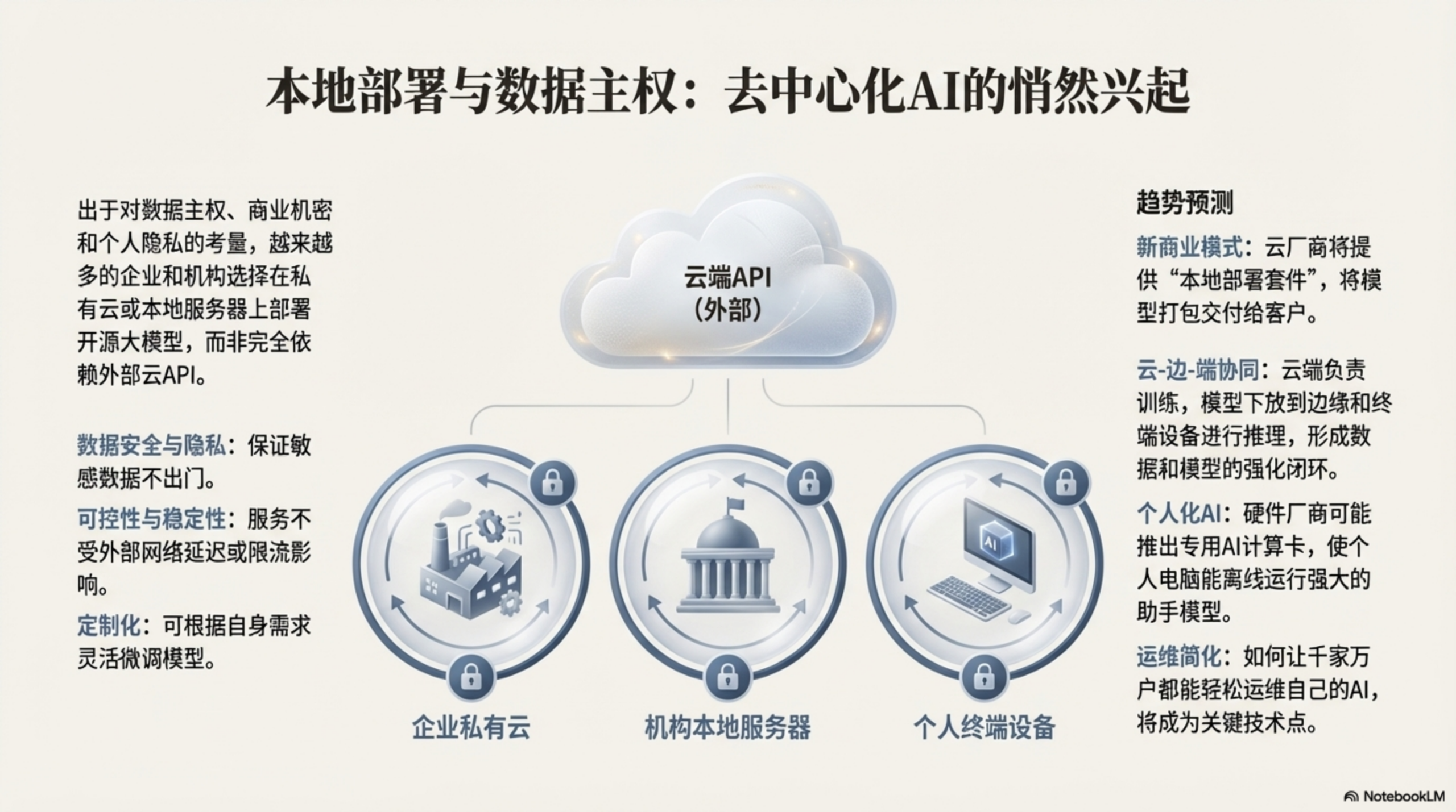 图片[54]-2025年AI大模型资料汇编PPT-AI Express News