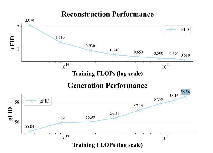 图片[2]-MiniMax海螺首次开源，发现了AI视觉生成领域的Scaling Law-AI Express News