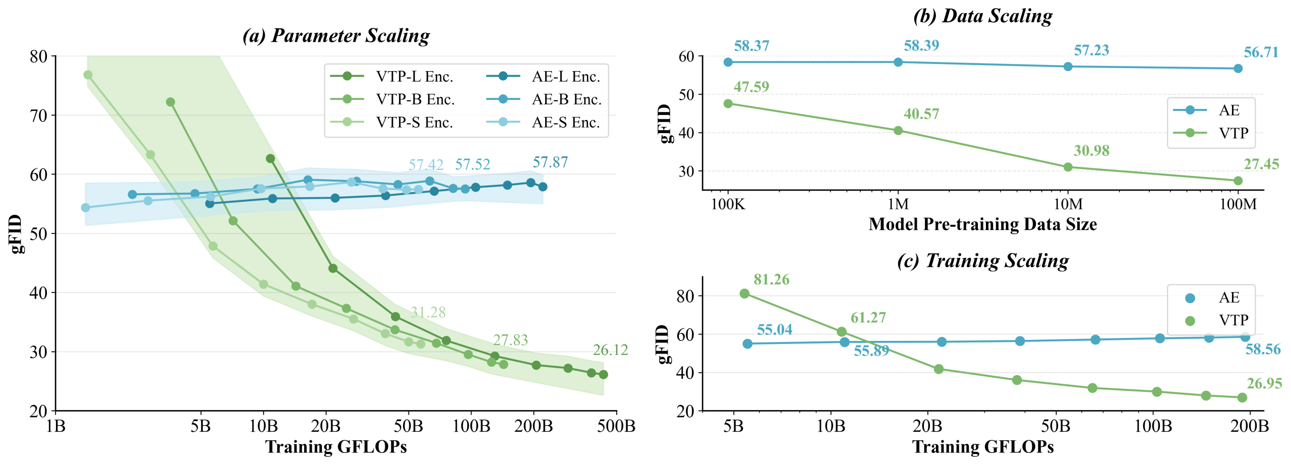 图片[4]-MiniMax海螺首次开源，发现了AI视觉生成领域的Scaling Law-AI Express News