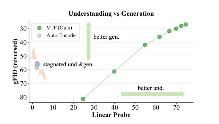 图片[5]-MiniMax海螺首次开源，发现了AI视觉生成领域的Scaling Law-AI Express News