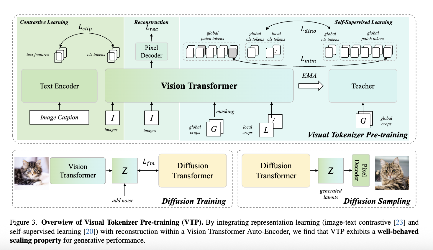 图片[6]-MiniMax海螺首次开源，发现了AI视觉生成领域的Scaling Law-AI Express News