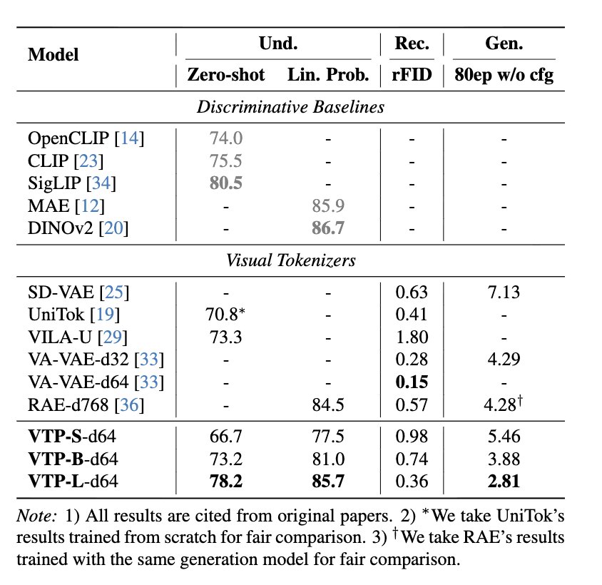 图片[7]-MiniMax海螺首次开源，发现了AI视觉生成领域的Scaling Law-AI Express News