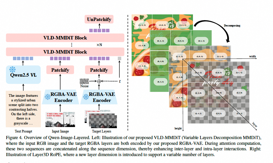 图片[2]-Qwen-lmage-Layered：图片分层 指哪改哪-AI Express News