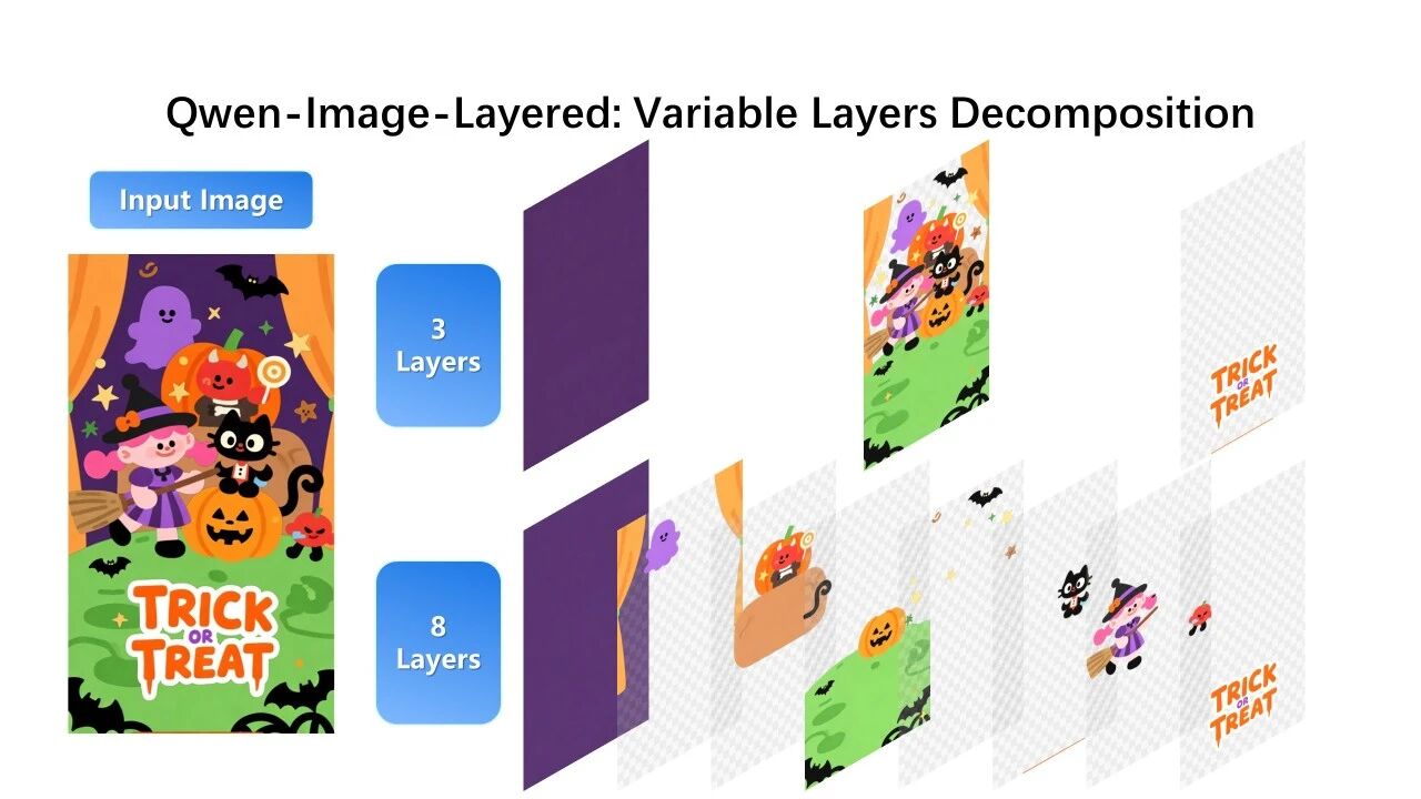 图片[10]-Qwen-lmage-Layered：图片分层 指哪改哪-AI Express News