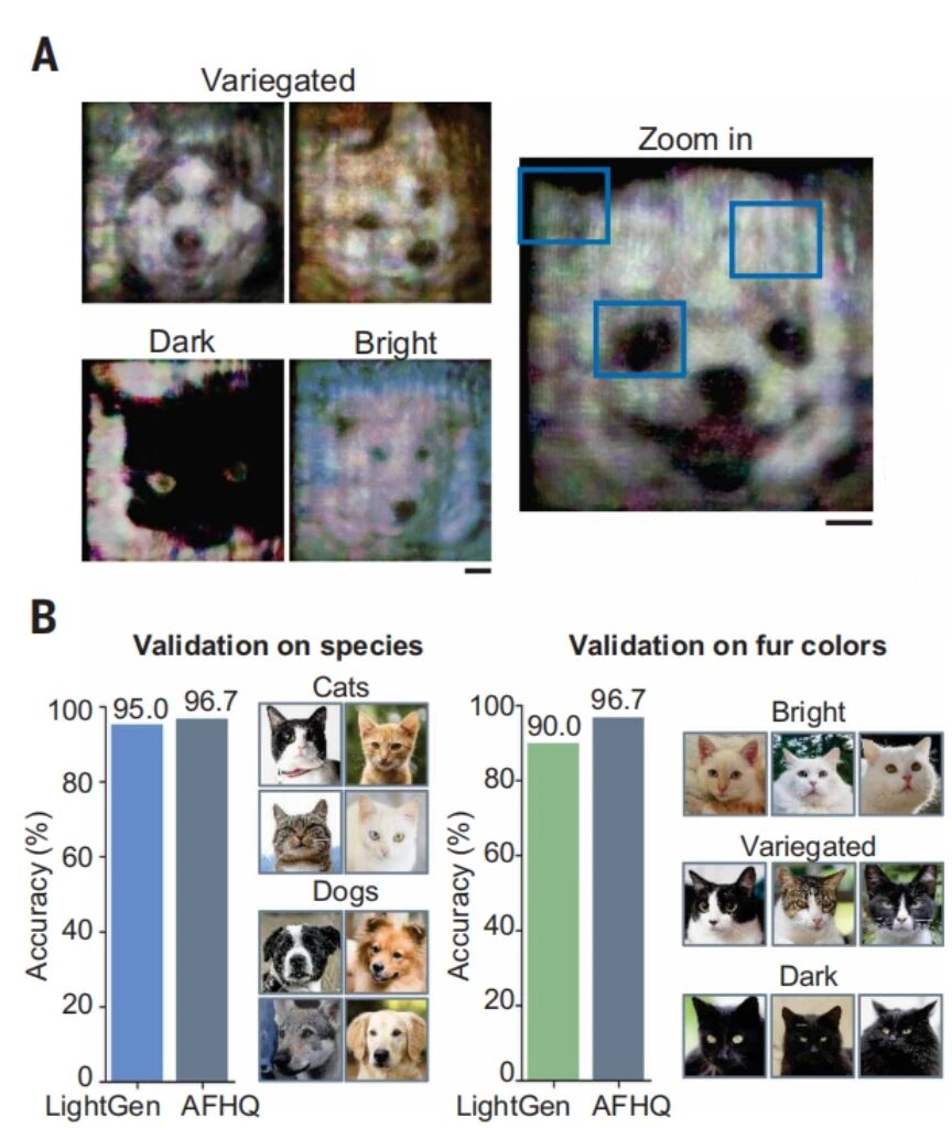 图片[4]-全球首次实现！上海交大推出全光生成式AI芯片LightGen，研究登上Science-AI Express News