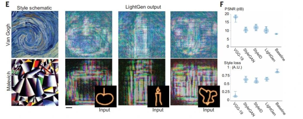 图片[6]-全球首次实现！上海交大推出全光生成式AI芯片LightGen，研究登上Science-AI Express News