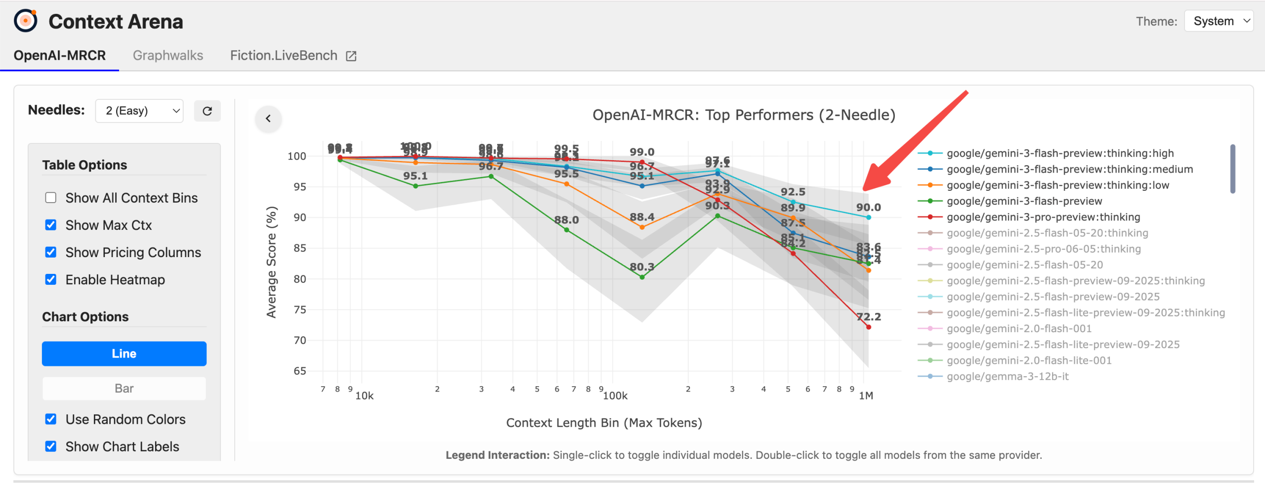 图片[5]-谷歌黑魔法，没人能看懂的Gemini 3 Flash-AI Express News