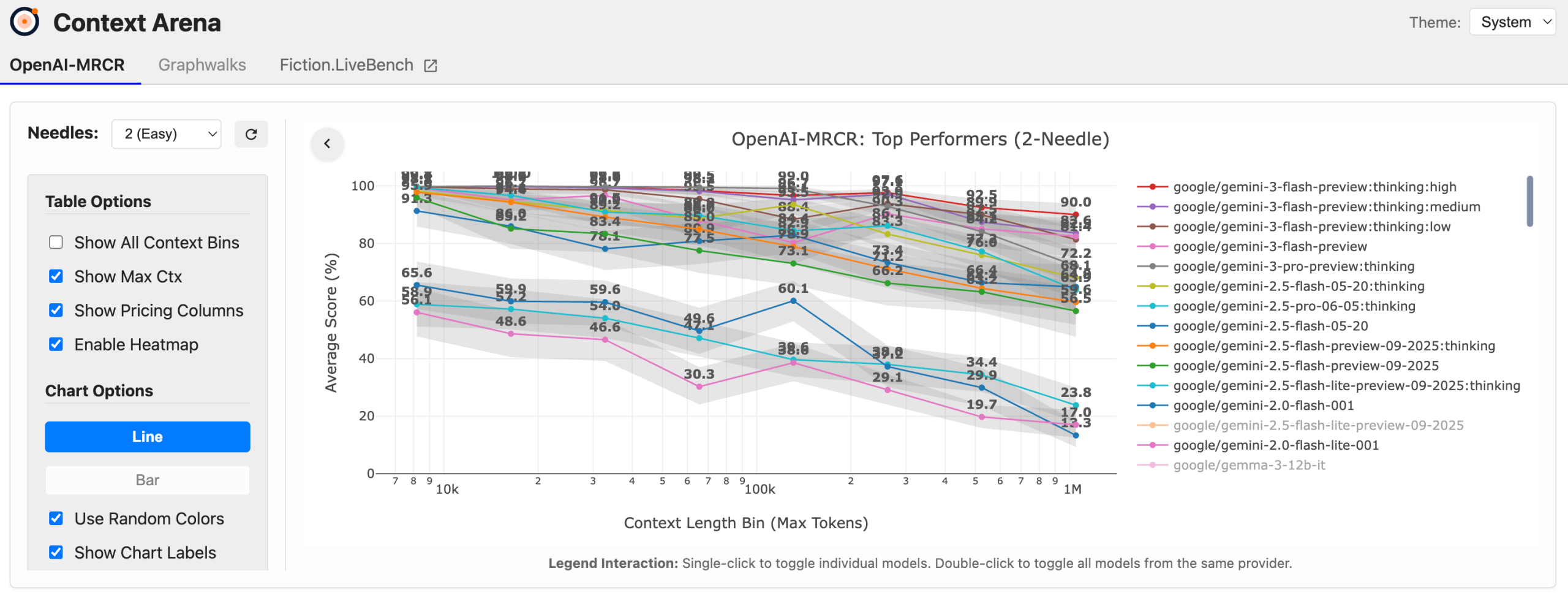 图片[8]-谷歌黑魔法，没人能看懂的Gemini 3 Flash-AI Express News