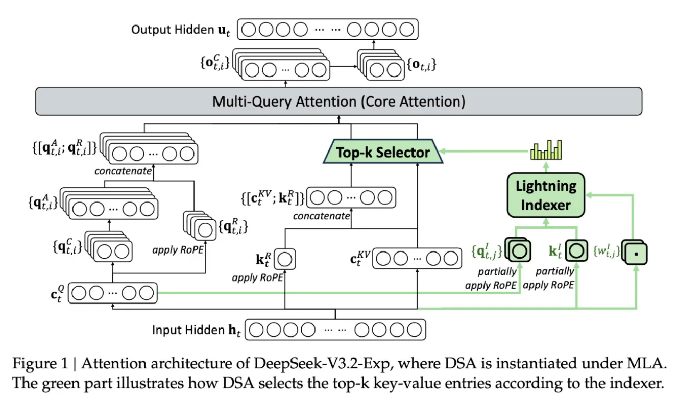 图片[14]-谷歌黑魔法，没人能看懂的Gemini 3 Flash-AI Express News