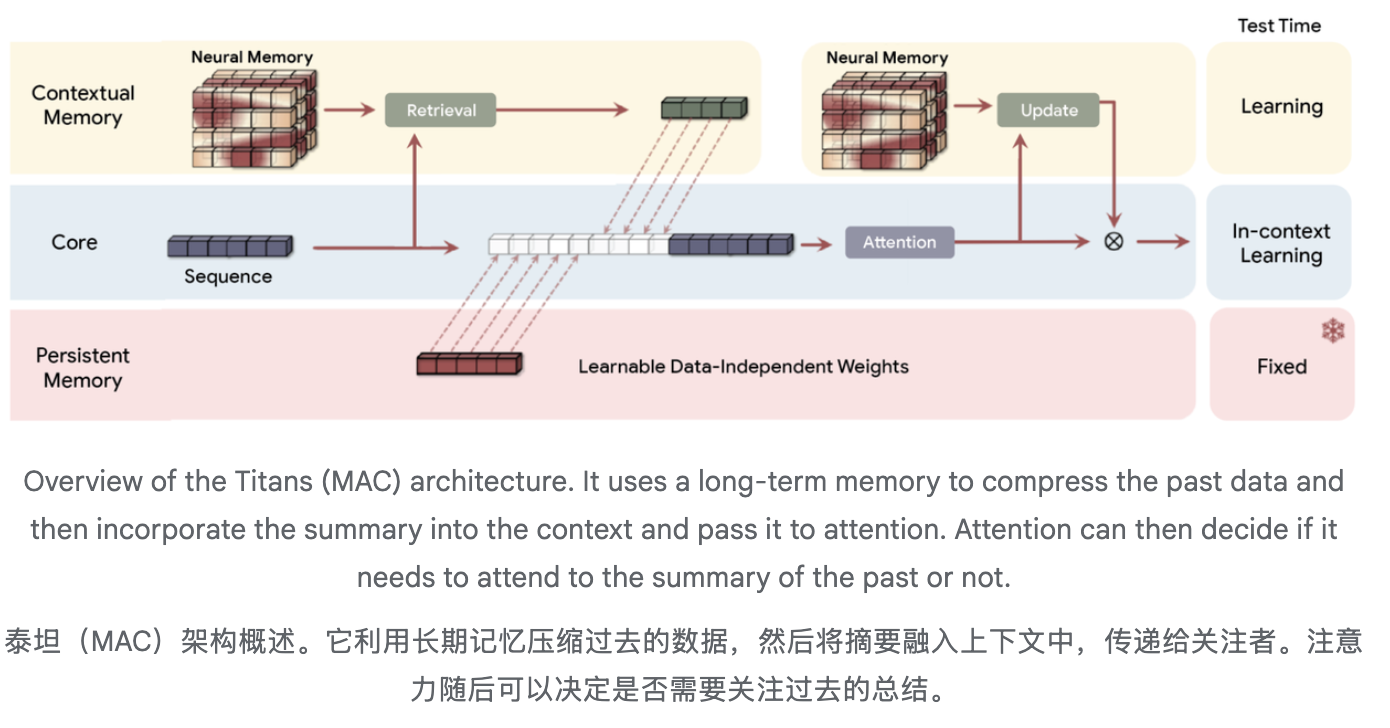 图片[20]-谷歌黑魔法，没人能看懂的Gemini 3 Flash-AI Express News