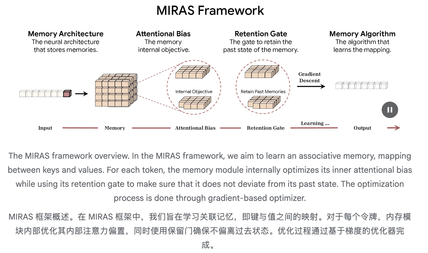 图片[22]-谷歌黑魔法，没人能看懂的Gemini 3 Flash-AI Express News