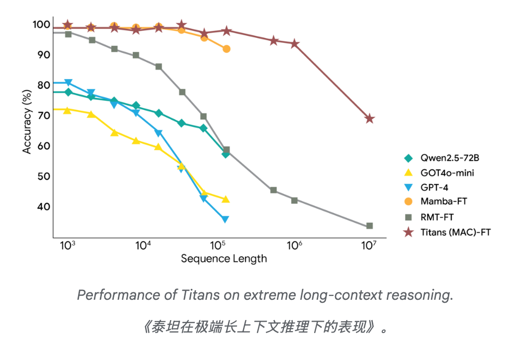 图片[23]-谷歌黑魔法，没人能看懂的Gemini 3 Flash-AI Express News