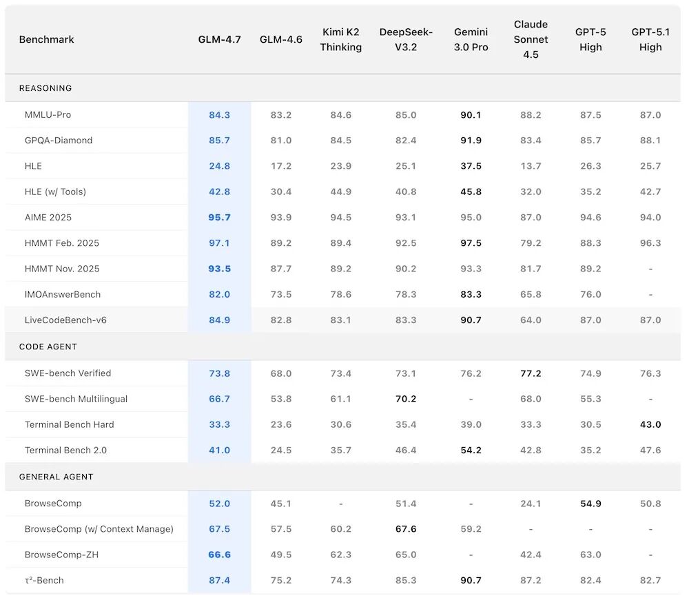 图片[5]-新“前端之父”来了！智谱深夜放出编程炸弹，开源第一、国产第一-AI Express News