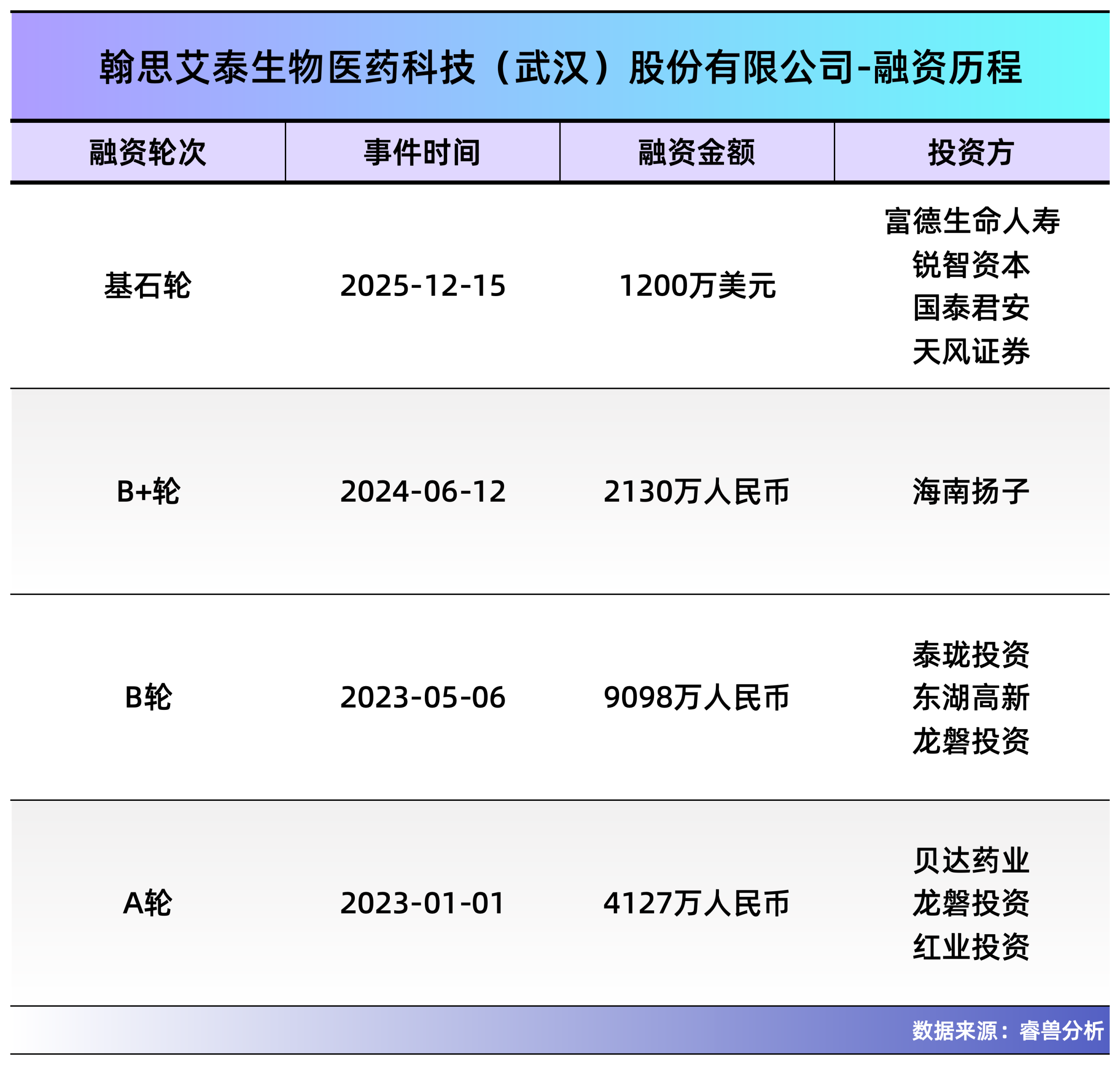 图片[3]-武汉又冲出一个医药IPO！60岁武大学霸带队-AI Express News
