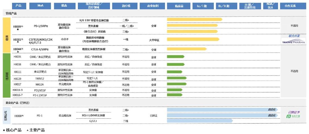 图片[8]-武汉又冲出一个医药IPO！60岁武大学霸带队-AI Express News