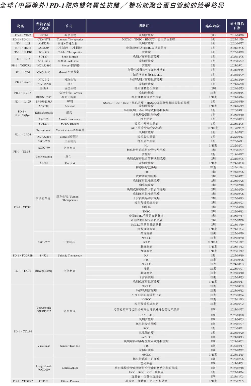 图片[12]-武汉又冲出一个医药IPO！60岁武大学霸带队-AI Express News