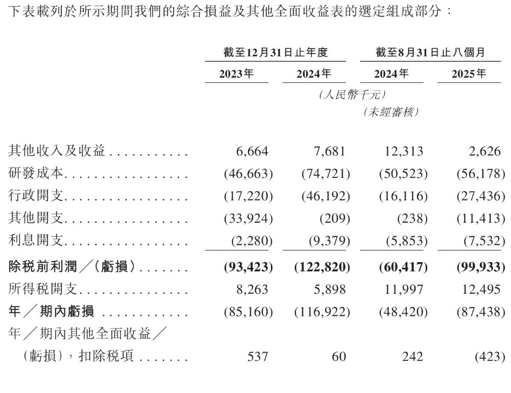 图片[13]-武汉又冲出一个医药IPO！60岁武大学霸带队-AI Express News