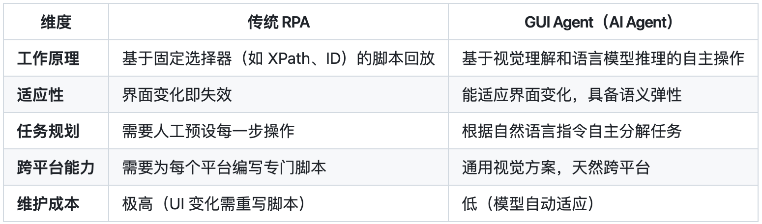 图片[1]-我让AI接管了手机，它能自己订票、点外卖！保姆级教程来了-AI Express News