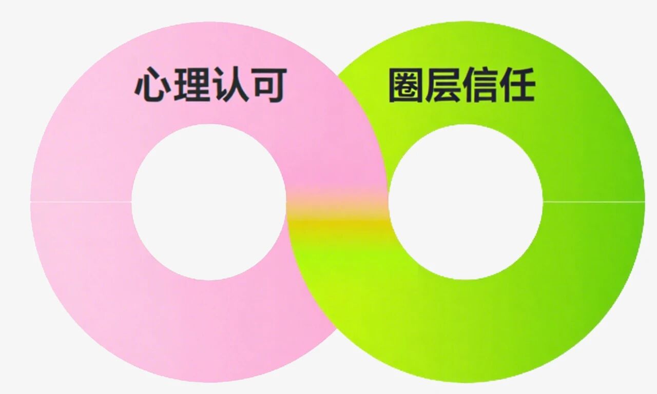 图片[12]-银发经济的下一个机会，可能藏在小红书里-AI Express News