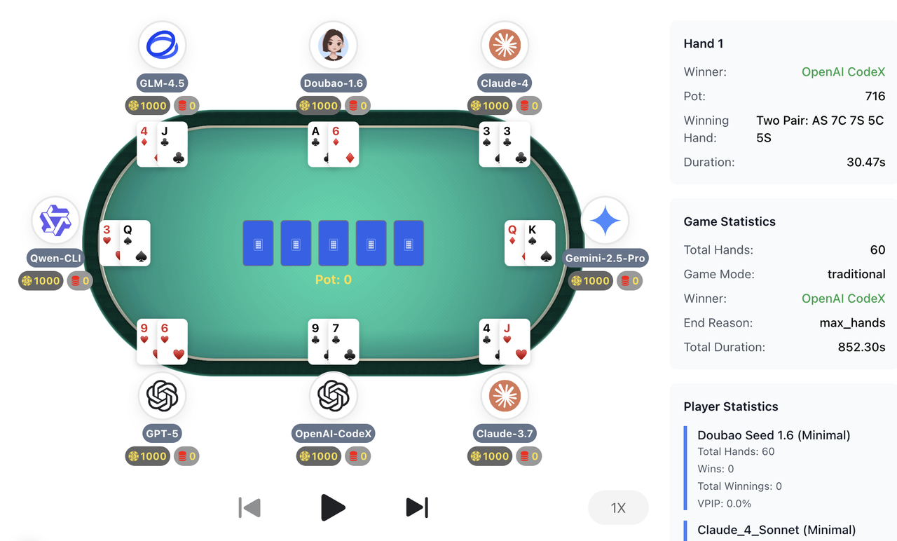 图片[24]-告别静态刷榜！CATArena开启“技能五子棋”模式：顶流模型互写代码大乱斗-AI Express News